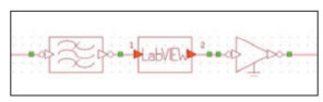 Úvod do kosimulace s LabVIEW a AWR Visual System Simulatorem 2